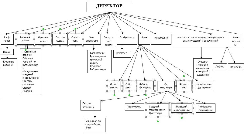 Структура учреждения